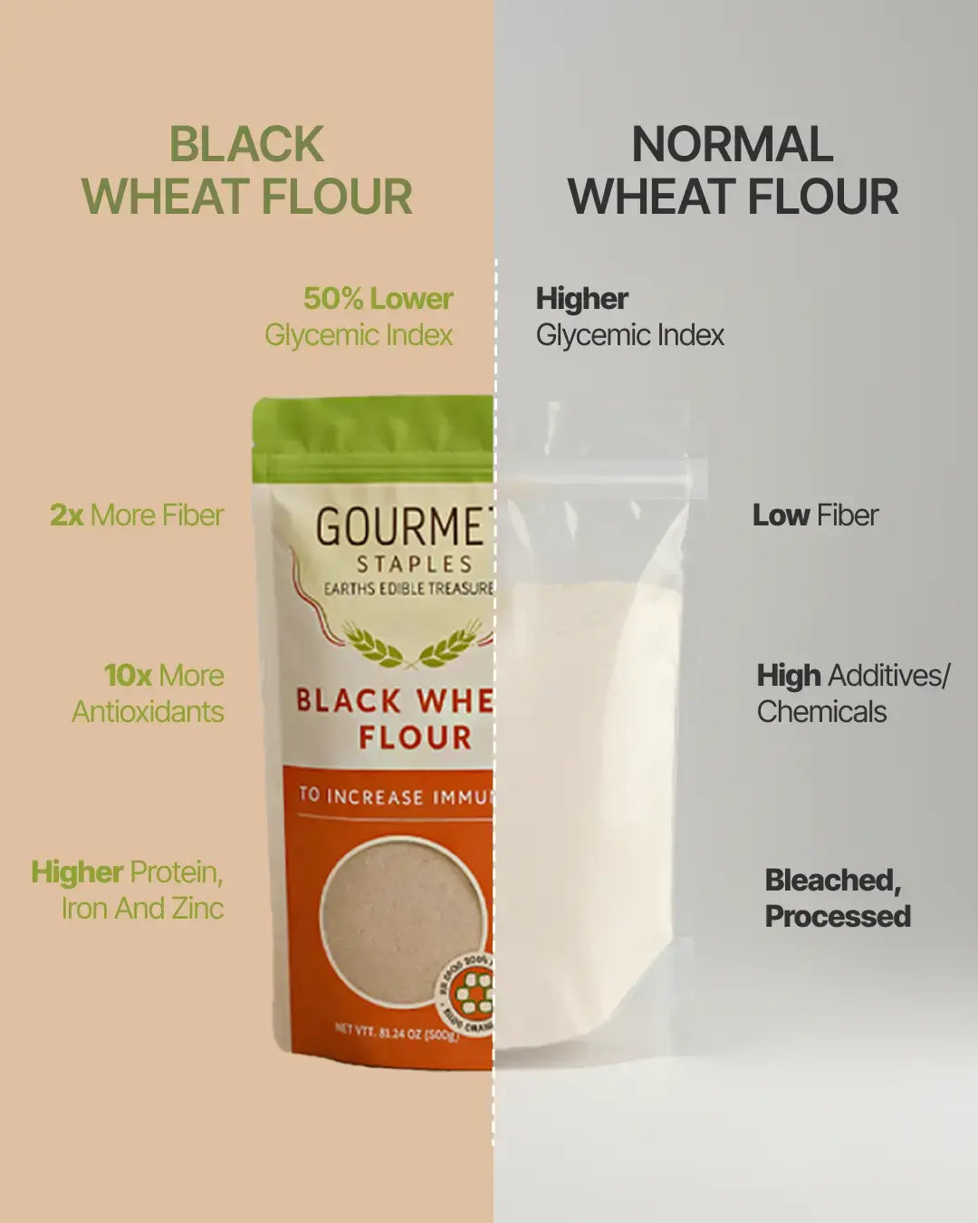 Black Wheat Flour for Balanced Sugar Levels and Better Digestion