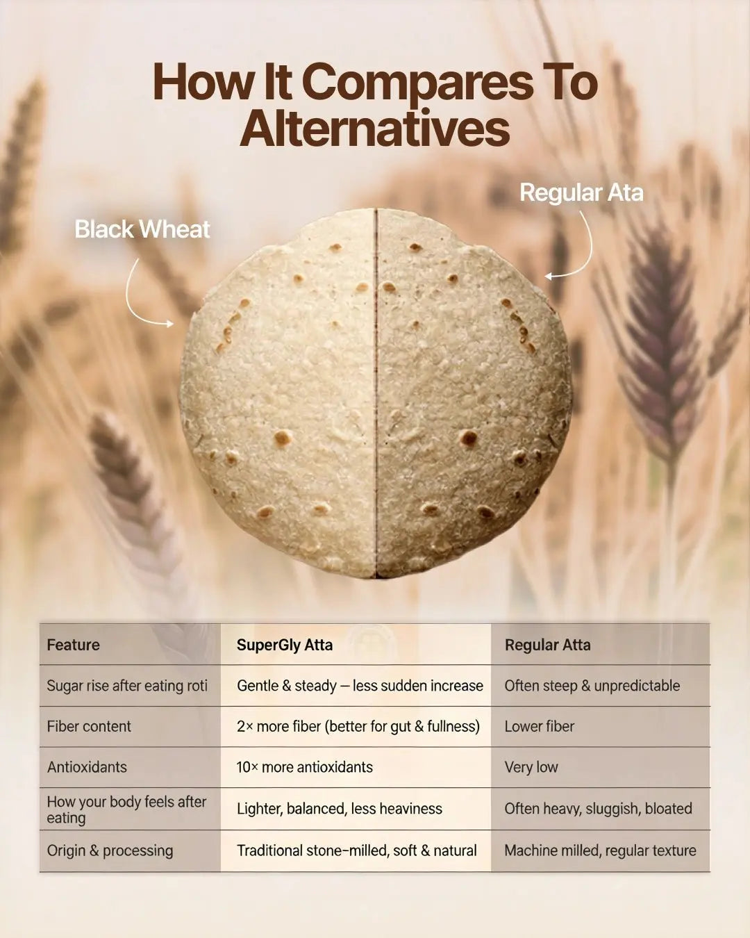 Black Wheat Flour for Balanced Sugar Levels and Better Digestion - Gourmet Staples