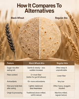 Black Wheat Flour