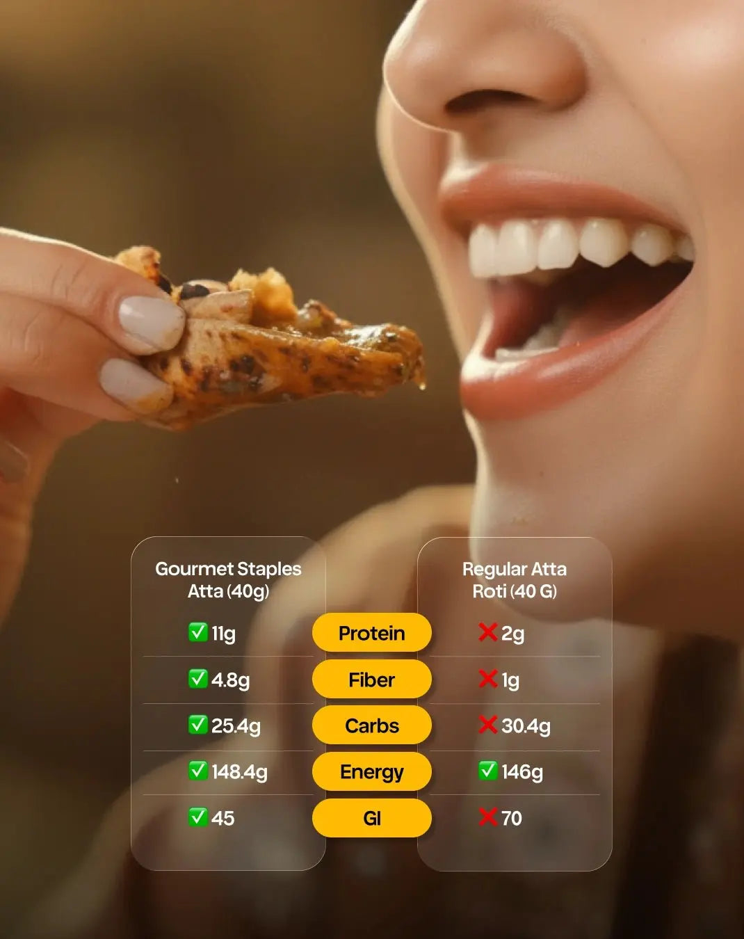 Protein Atta Nutritional Information