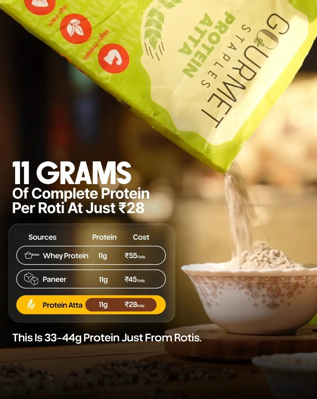 Protein Atta 28g Protein Per 100g